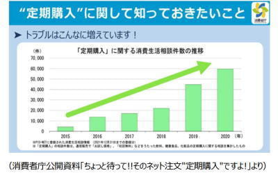 年々増える定期相談件数