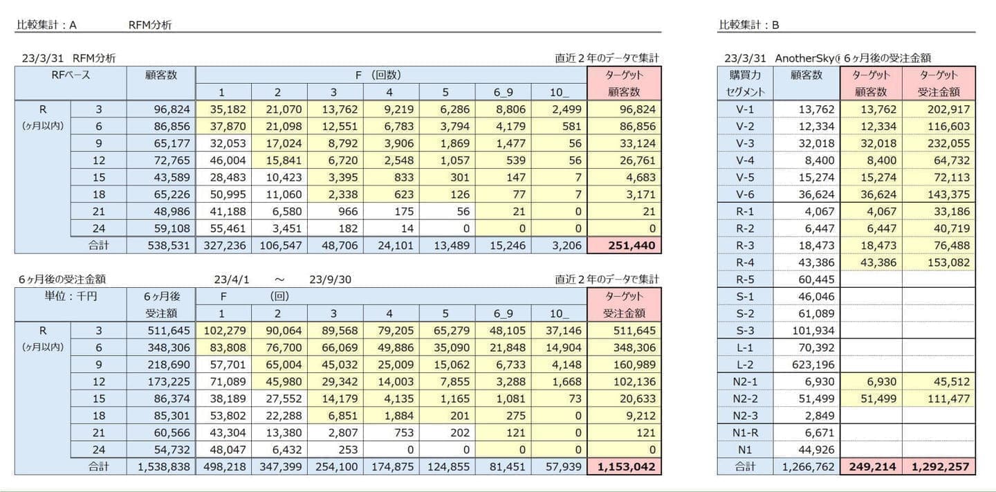 参考　脱・RFMの合理性