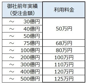 CRMセカンドオピニオン料金