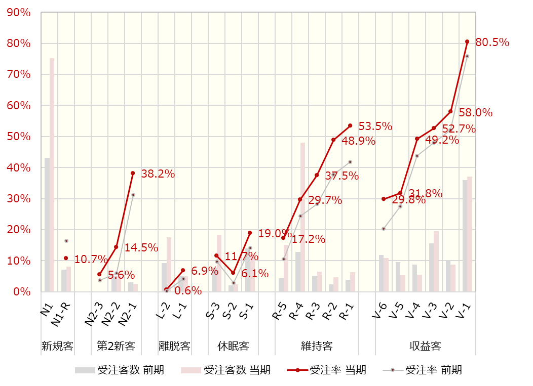 ６ヶ月後の継続率イメージ