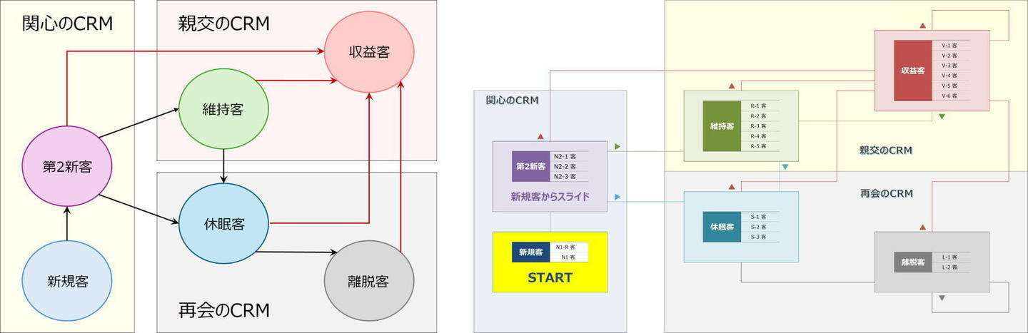 CRMに不可欠なカスタマージャーニーマップ
