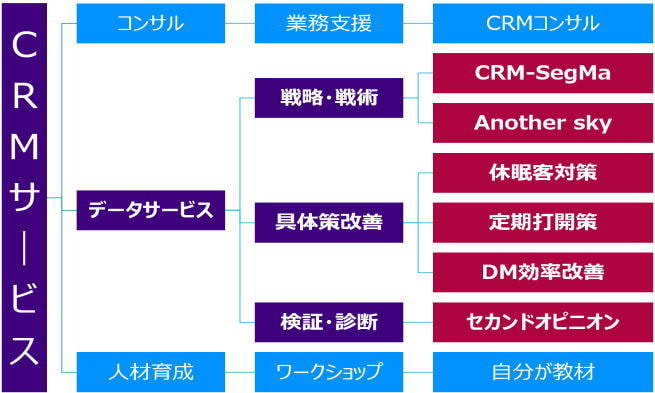 サービスマップ