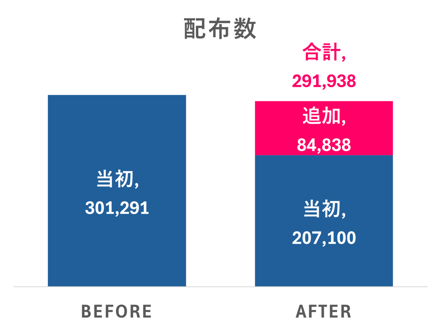 巧者のスプリットDM│ターゲティング改善事例