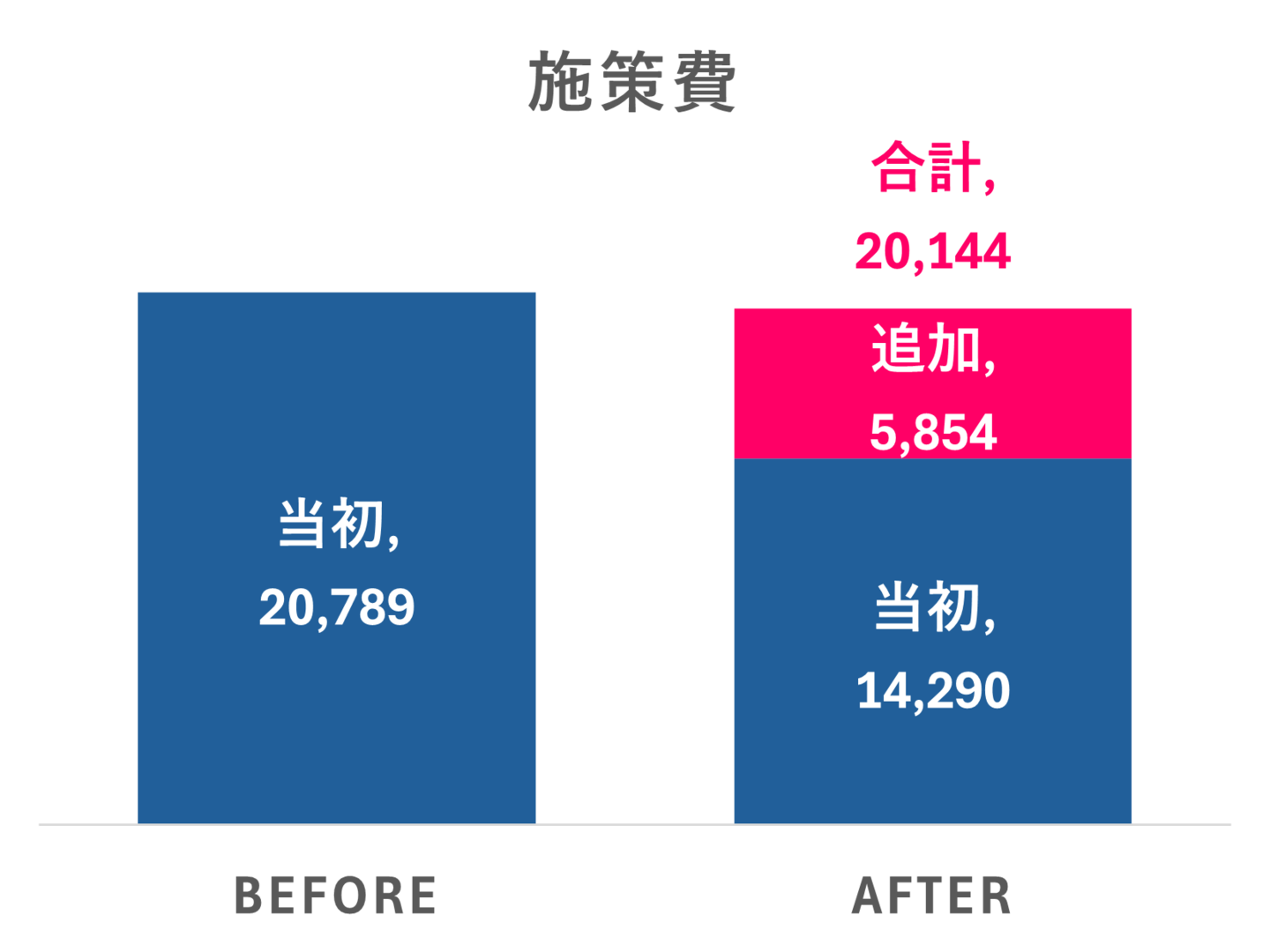 巧者のスプリットDM│コスト削減事例